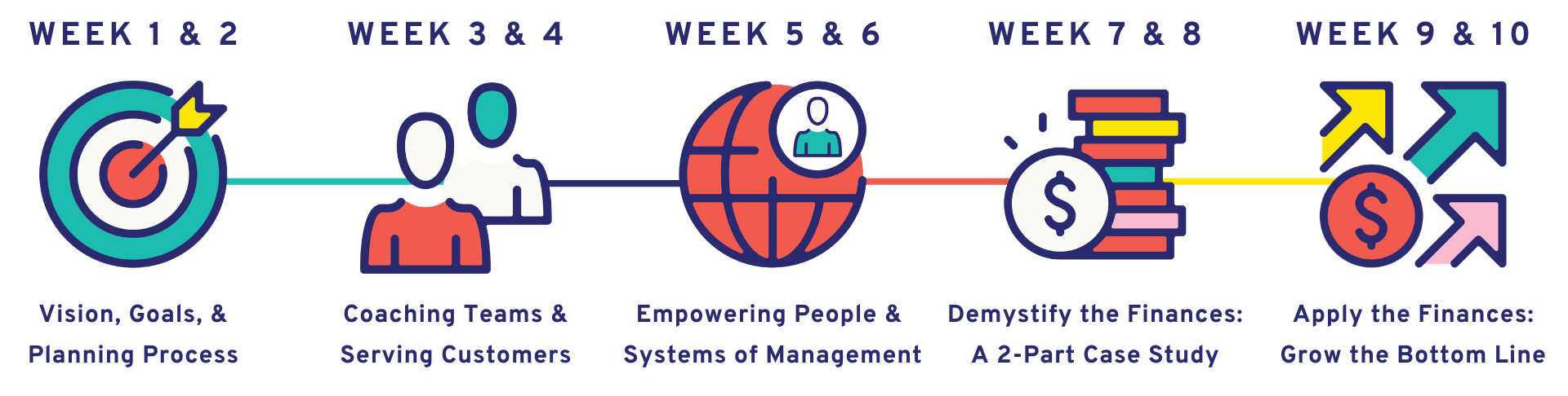 CDABA Curriculum